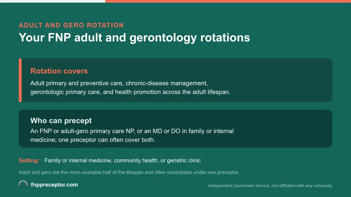 Card summarizing the FNP adult and gerontology rotations and who can precept them, often a single primary-care preceptor