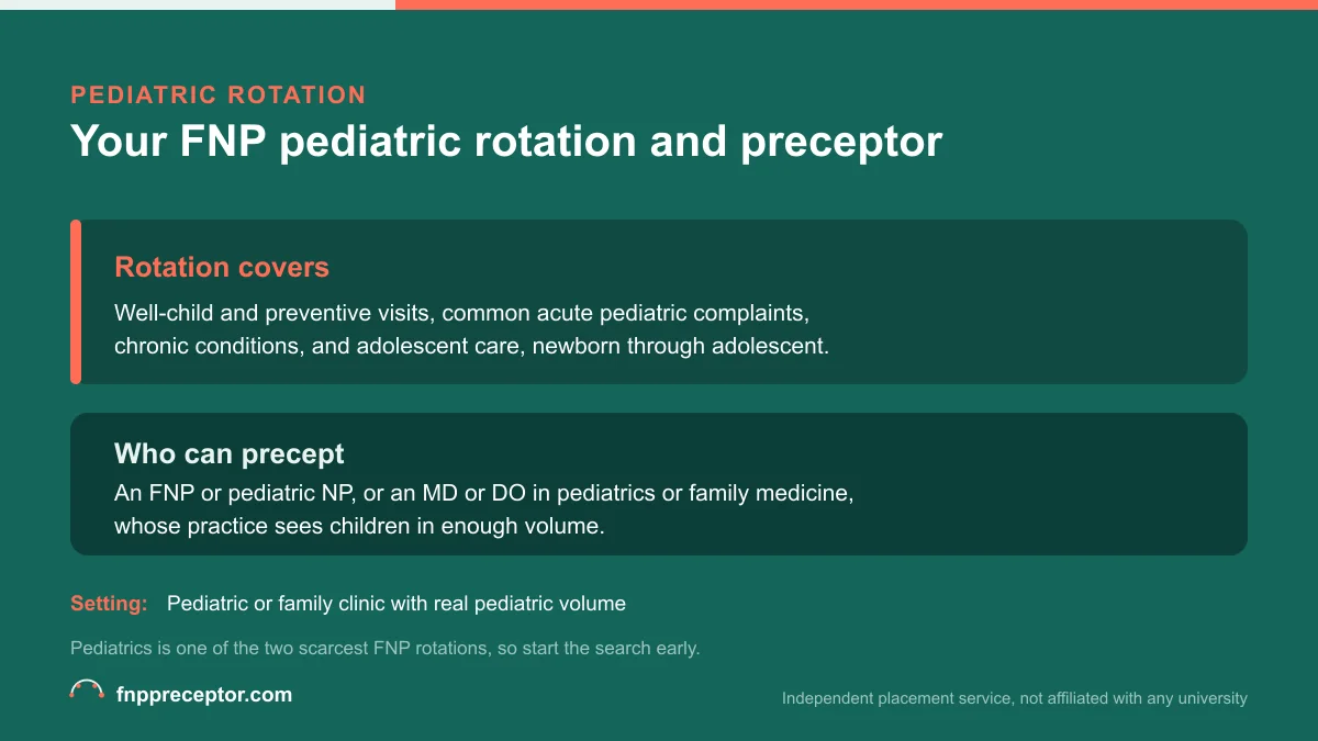 Card summarizing what the FNP pediatric rotation covers and who can precept it, a pediatric or family NP or an MD or DO seeing children