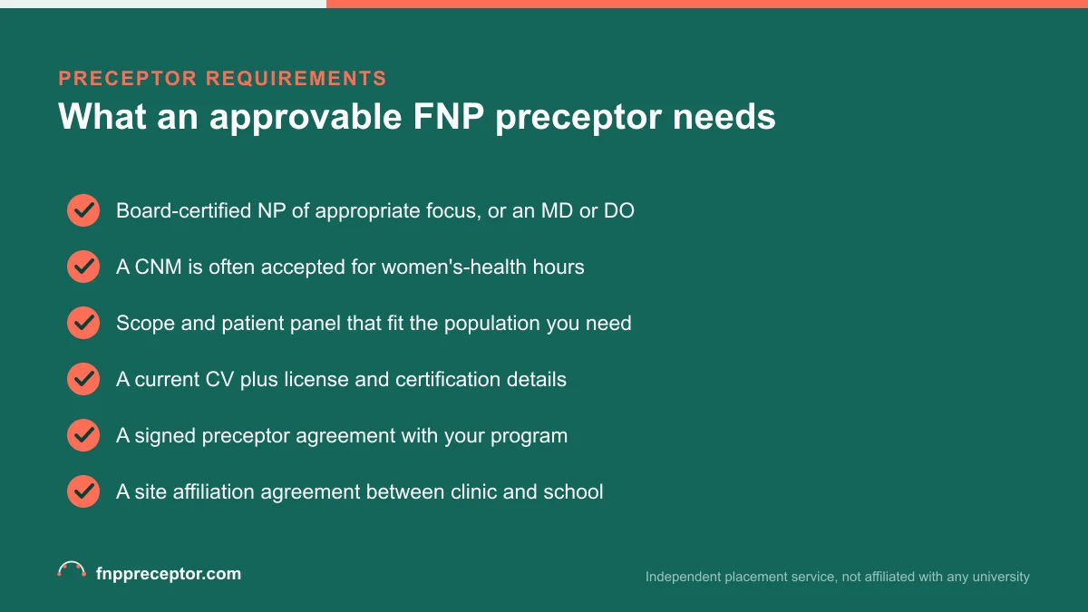 Checklist of FNP preceptor eligibility and approval requirements, from credentials and scope fit to the affiliation agreement
